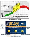 Dobeck Electronic Jet Kit